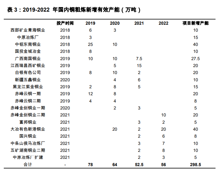有色金属行业2021年投资策略：全面牛市开启