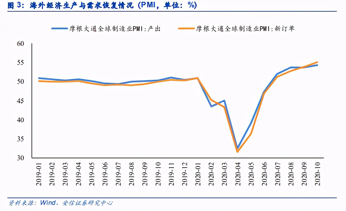 銀行股2021年投資策略：苦盡甘來