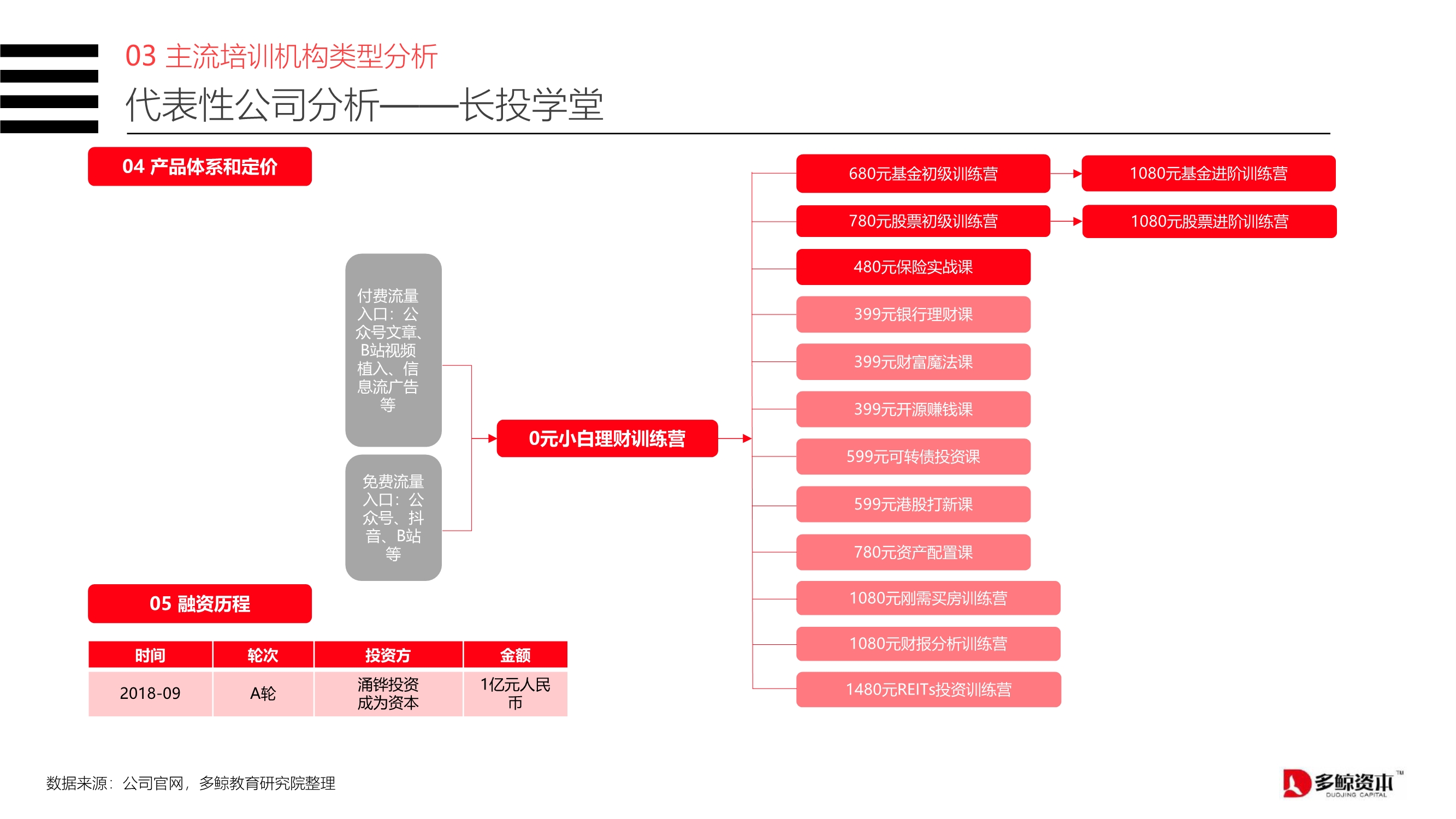 2020中国金融理财培训行业报告