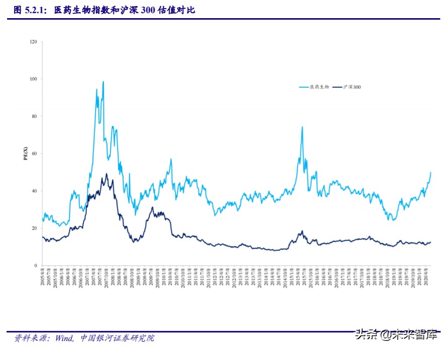 医药行业专题：从ASCO2020看中国药企创新发展方向
