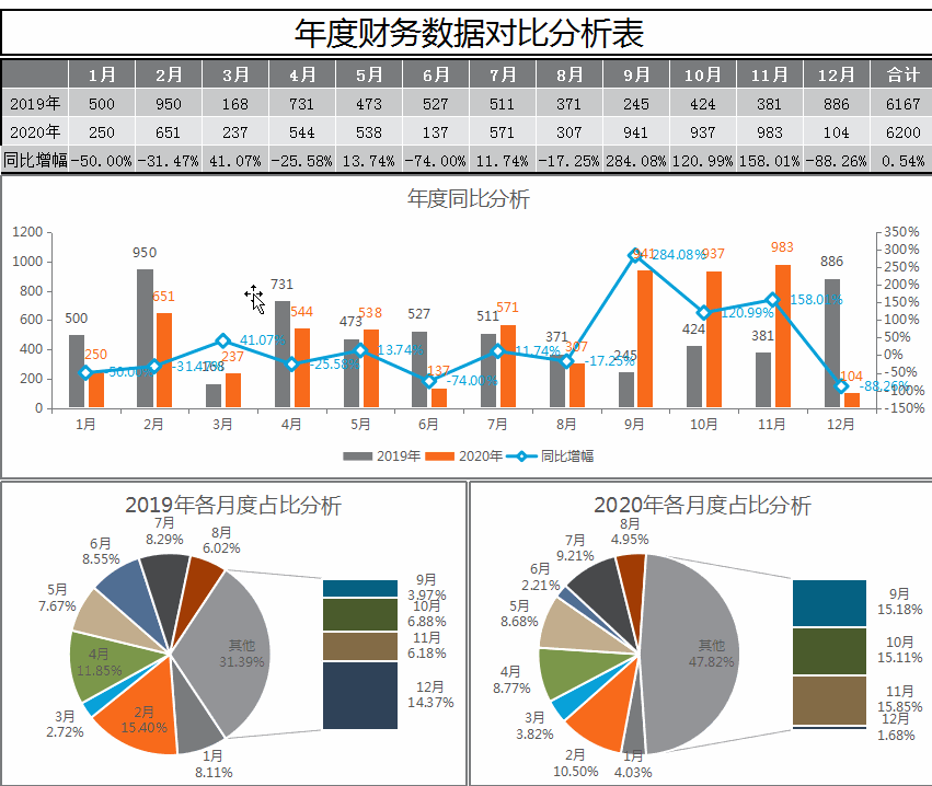 不用自己编制的可视化动态财务报表 一口气把187套模板都送你 资讯咖