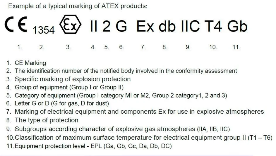 歐盟防爆ATEX指令認(rèn)證知識講解