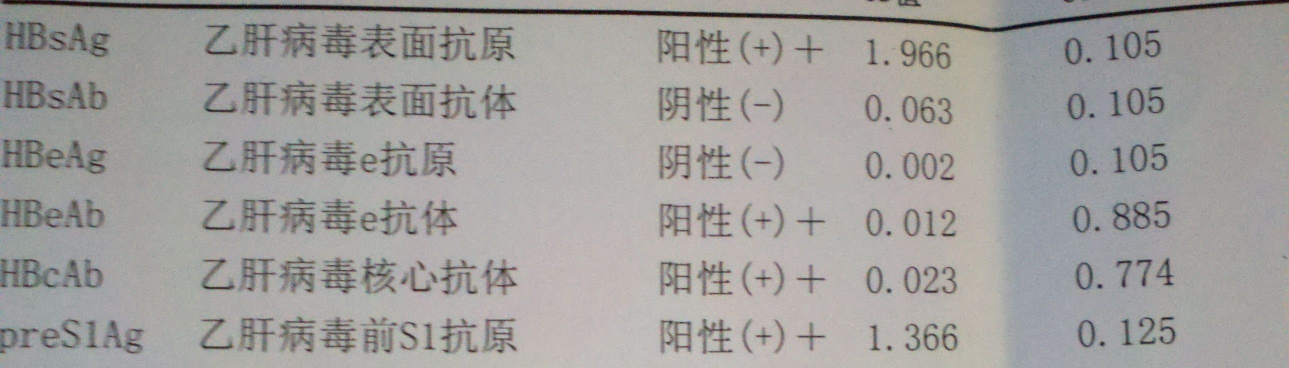 如果你体检发现两对半异常，知道有乙肝但不知该怎么办，请看此文