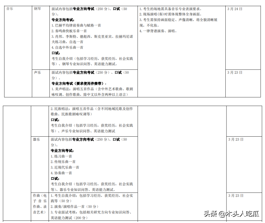 2022年北京师范大学音乐专硕考研参考书、历年分数线及备考指导