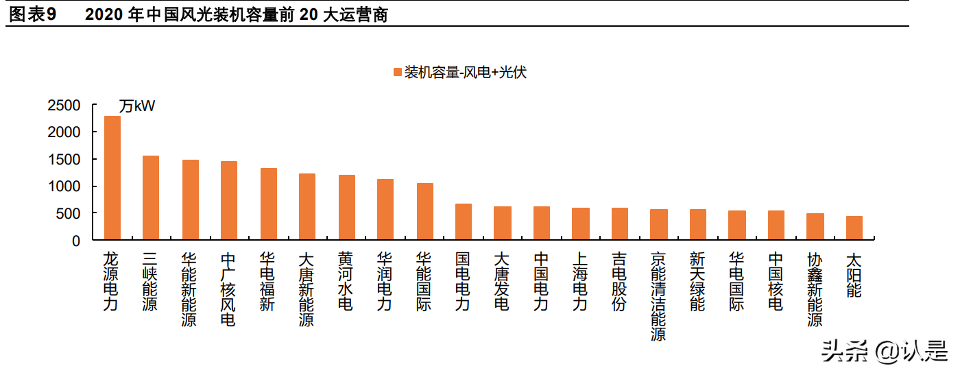 三峡能源专题研究报告：从水电到风光，从江河到海洋
