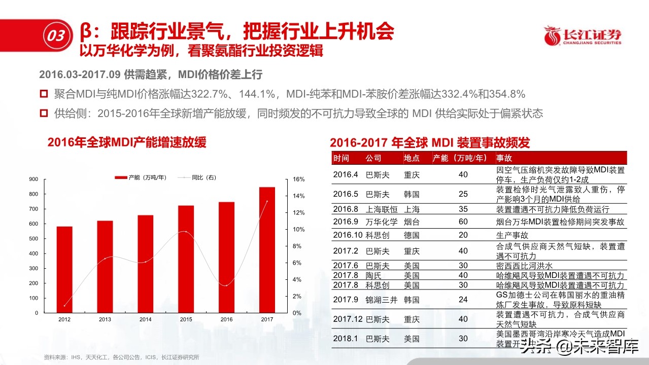 化工行业深度报告：盈利模式、发展趋势和投资框架