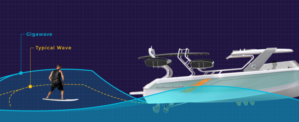 电动滑水艇GIGAWAVE 350 GW-X，唤醒强悍的尾波