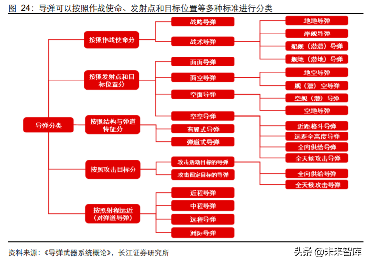 军工行业2020年度中期投资策略：敌戒与自强
