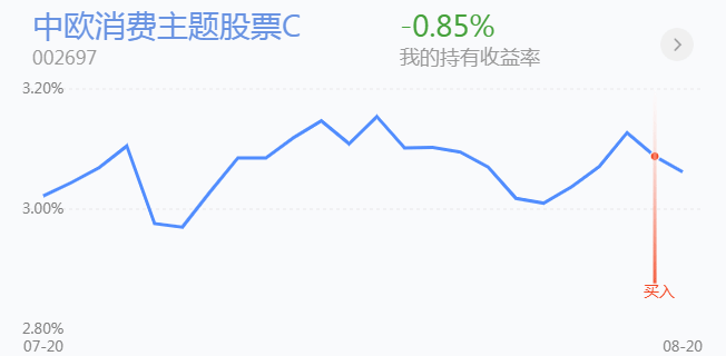 白酒消费拉升，医药跟涨！要减仓吗？
