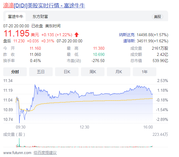 滴滴不仅不会倒闭，还开了新公司