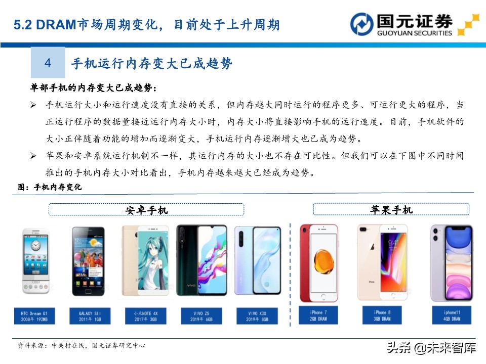 半导体行业深度报告：154页深度剖析存储芯片投资地图