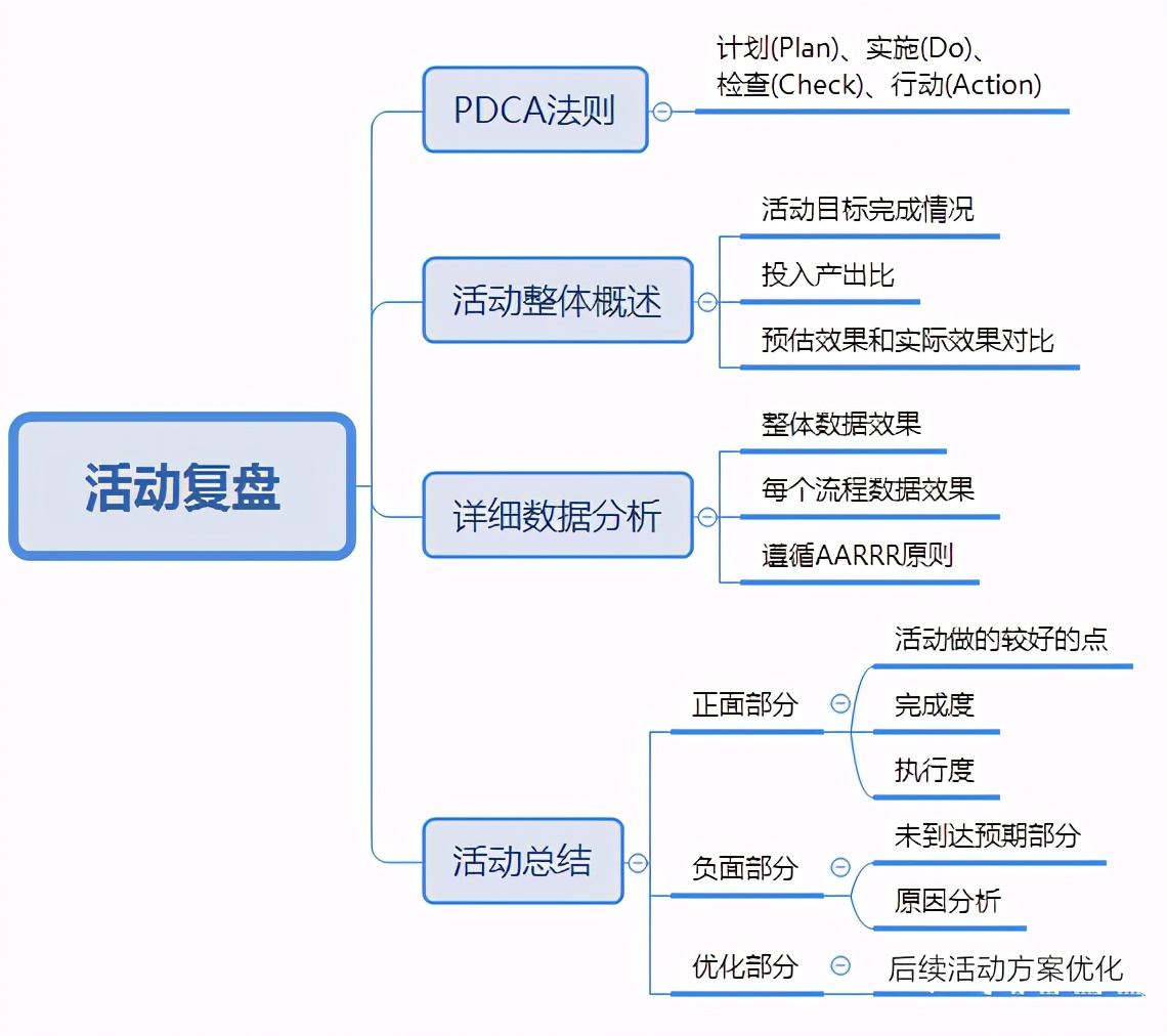 好的活动策划怎么写，策划流程及特点分享？