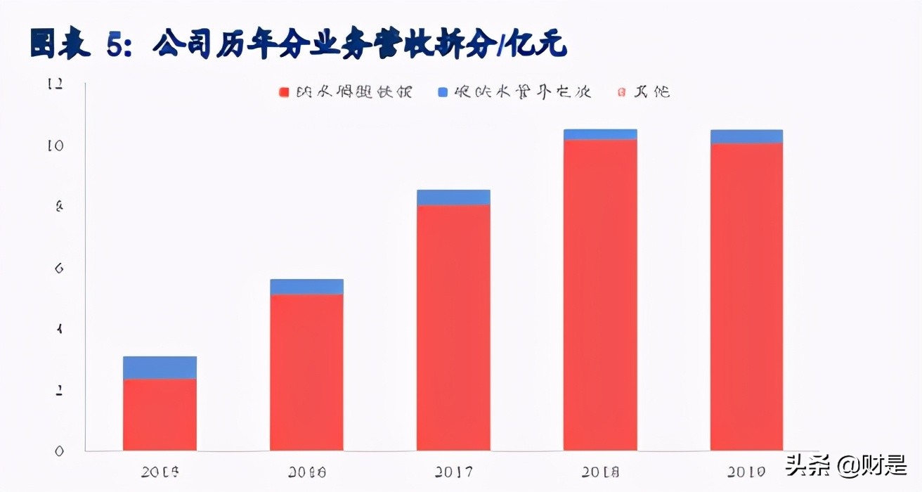 磷酸铁锂材料龙头德方纳米专题研究报告