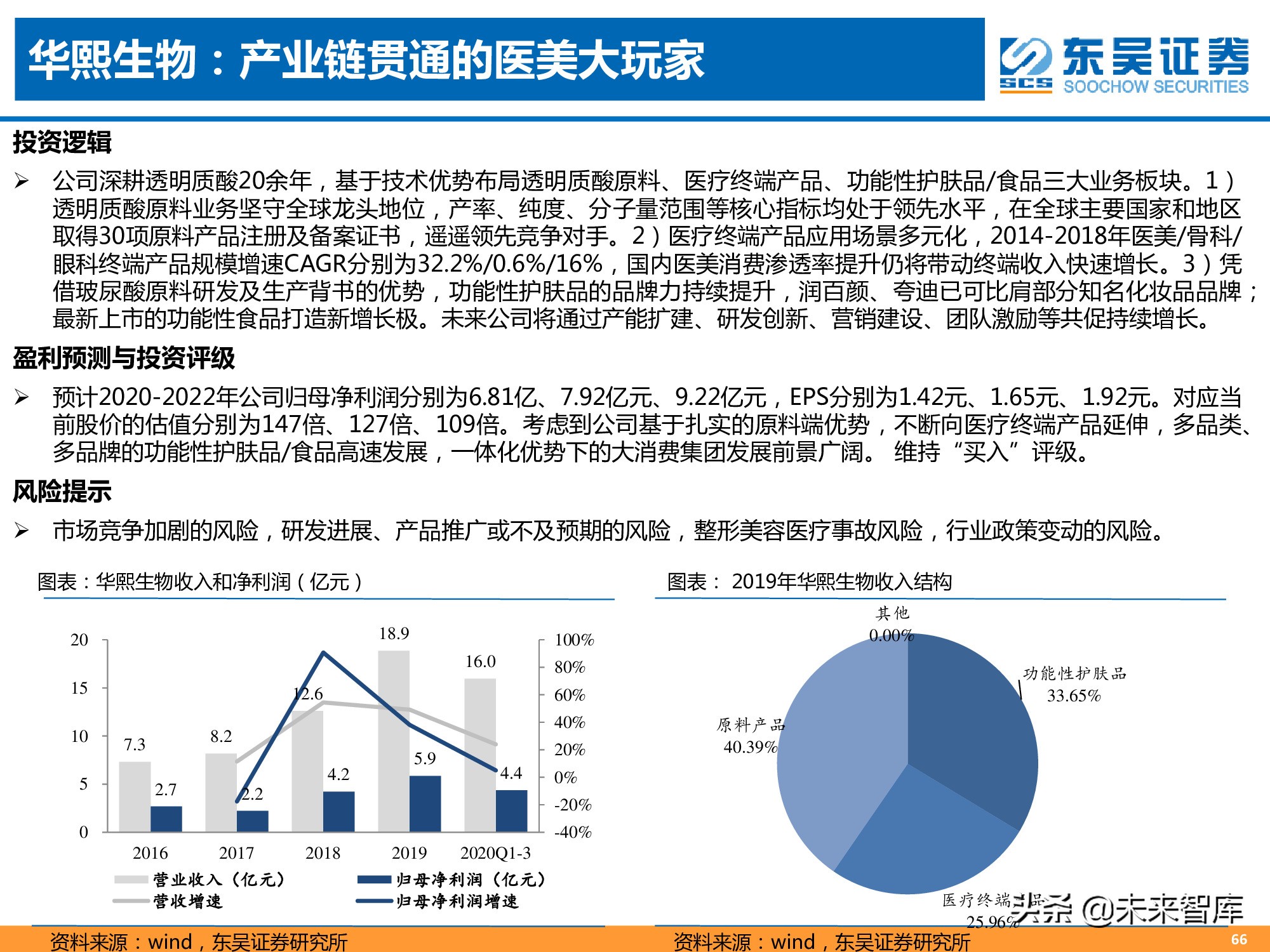 医美专题报告：消费升级新赛道，颜值经济迎来风口