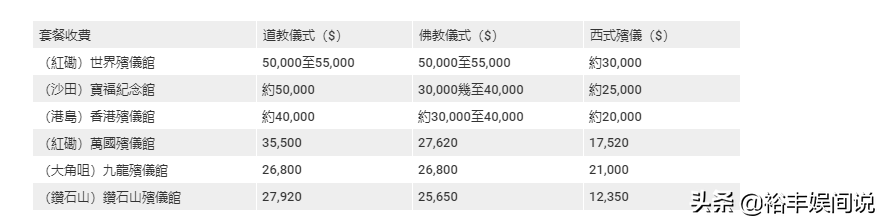 吴孟达追悼会时间确定！丧礼采用教会仪式，追悼会地点花费曝光