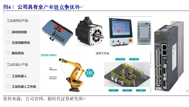 埃斯顿深度解析：向世界机器人巨头进发