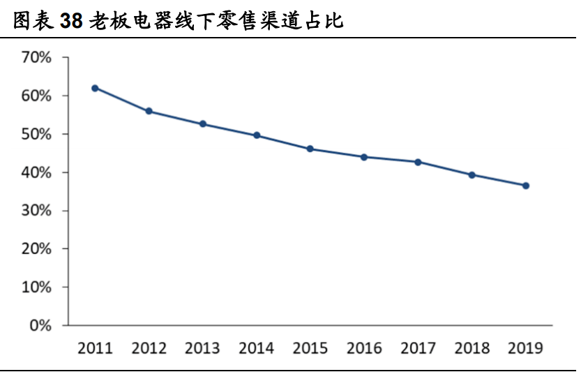 老板电器深度解析：探索新天地有望再次腾飞