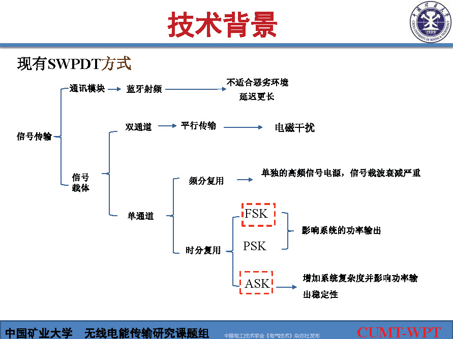 中国矿大夏晨阳教授：基于谐波通信的无线电能与信号同步传输技术