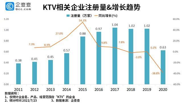 不去KTV的年轻人去哪了？唱吧K歌宝拥抱Z世代