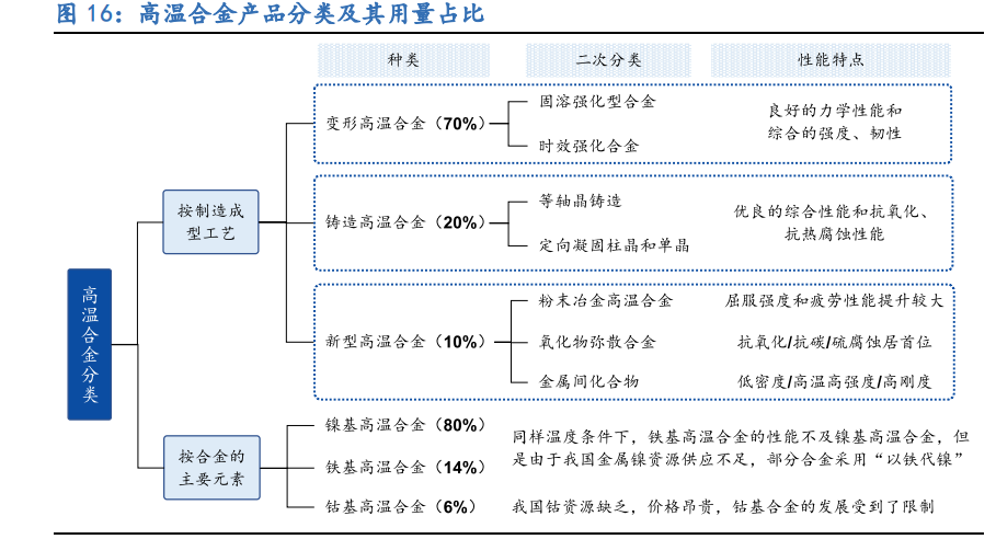 图南股份专题报告：高温合金民营新秀，把握行业成长红利