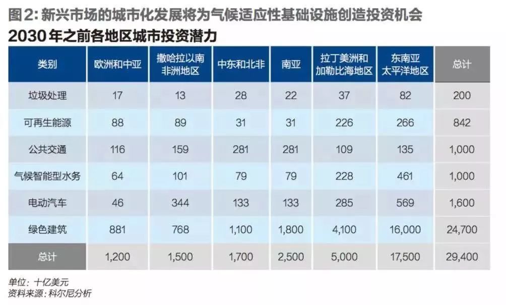 未来商业如何发展未来五年五大商业趋势