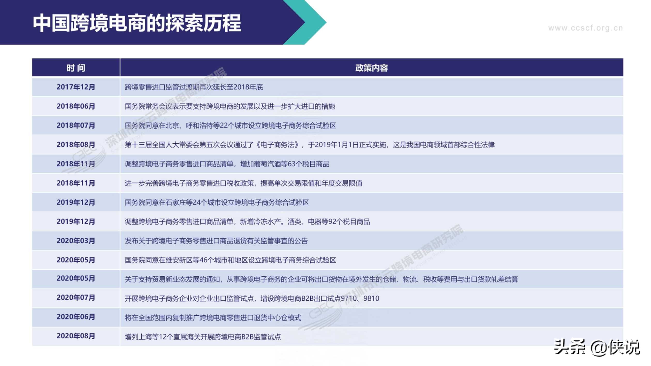 2020中国跨境电商市场发展报告