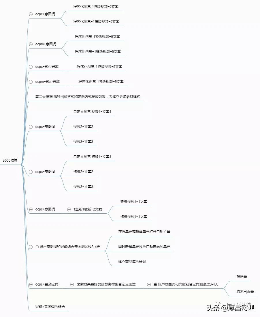 百度信息流都不懂，你还怎么做推广？