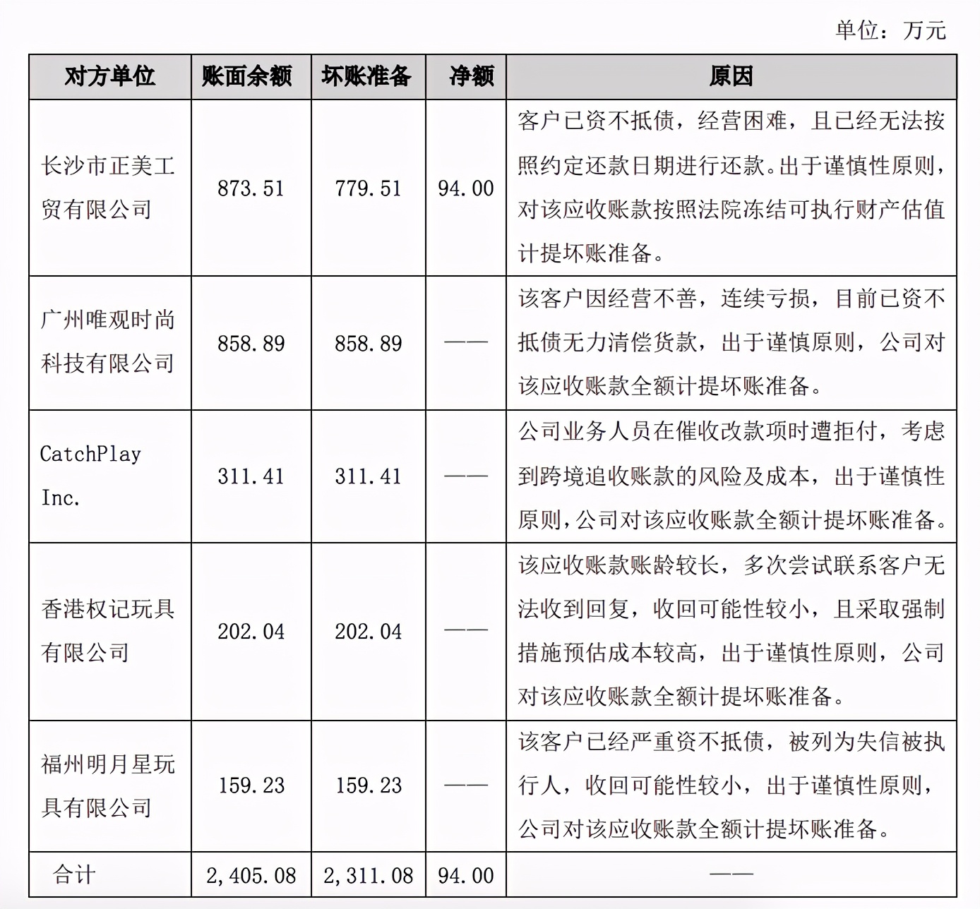 奥飞的2020：阴阳师盲盒销量超3000万元，室内乐园新开12家店