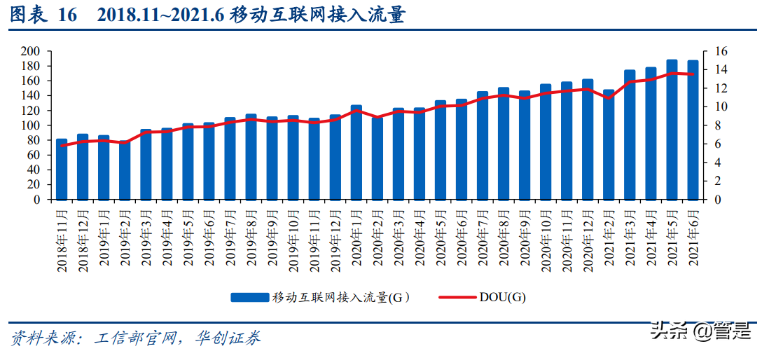 中国电信深度报告：5G渗透加速+云改数转战略推进
