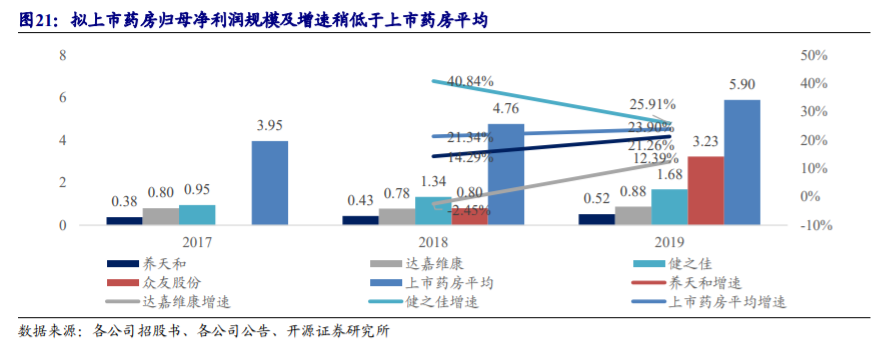 药店行业深度报告：把握集中度提升、处方外流、互联网三大趋势