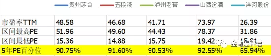 医药生物行业之医疗服务细分的基金重仓股都有谁？（一）