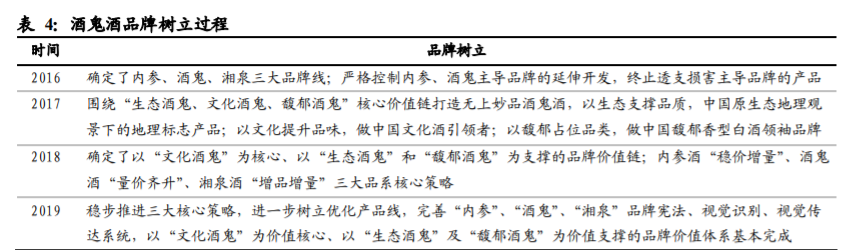 酒鬼酒深度解析：独特馥郁香，高端酒内参闪耀崛起