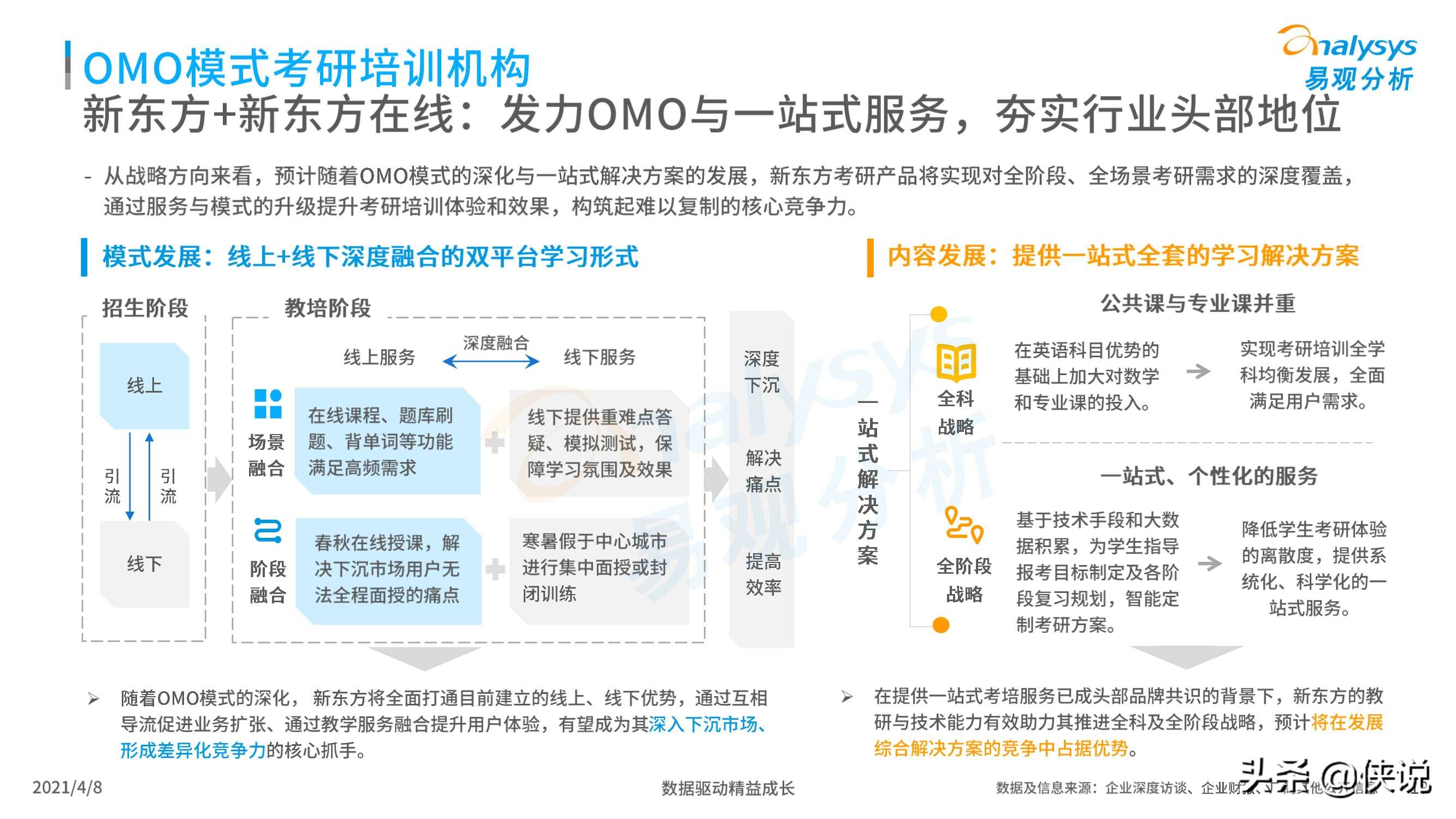 中国考研培训行业白皮书2021（易观）