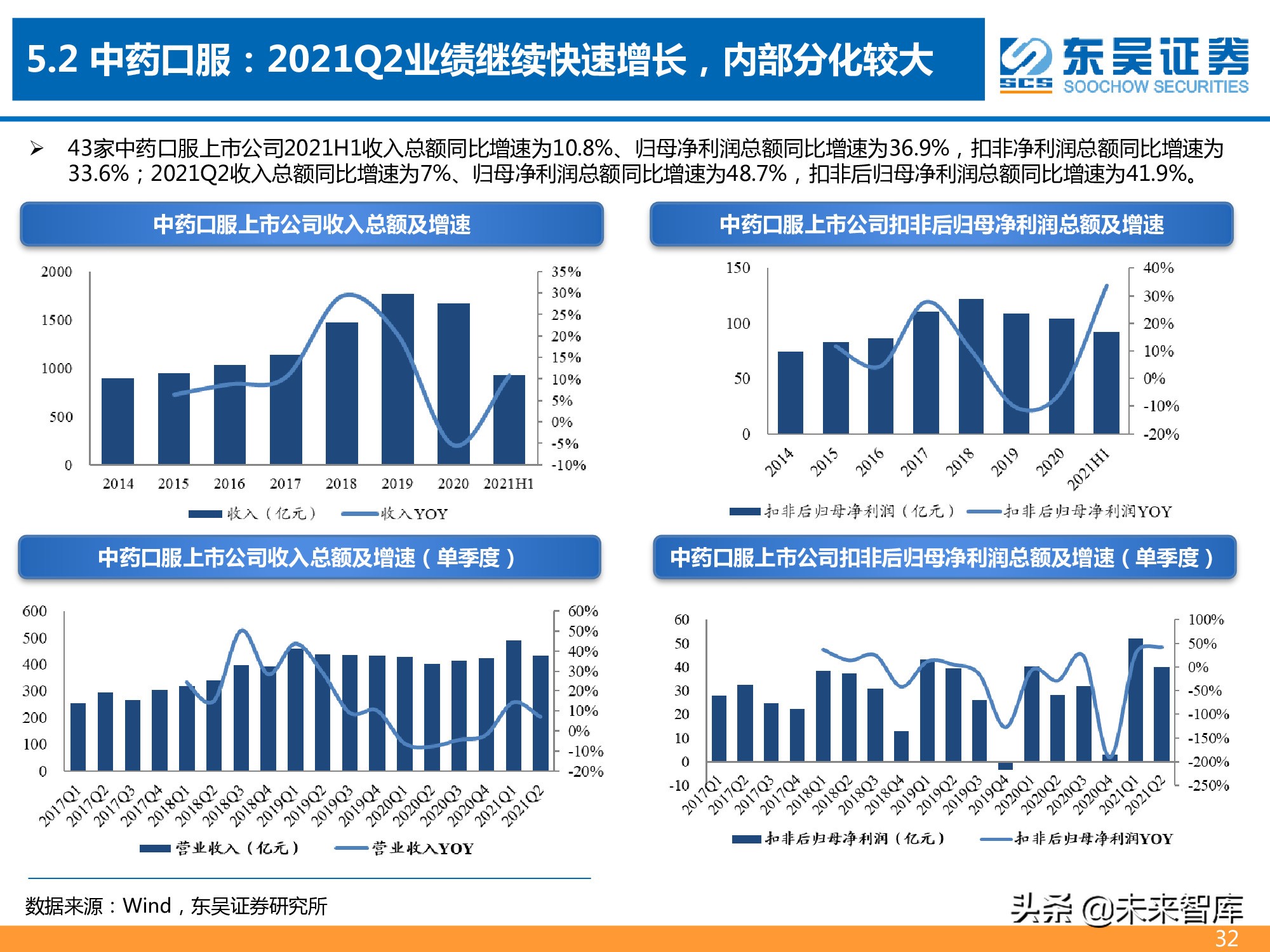 医药行业2021年半年报总结报告：医药分化加剧，CXO仍为皇冠明珠