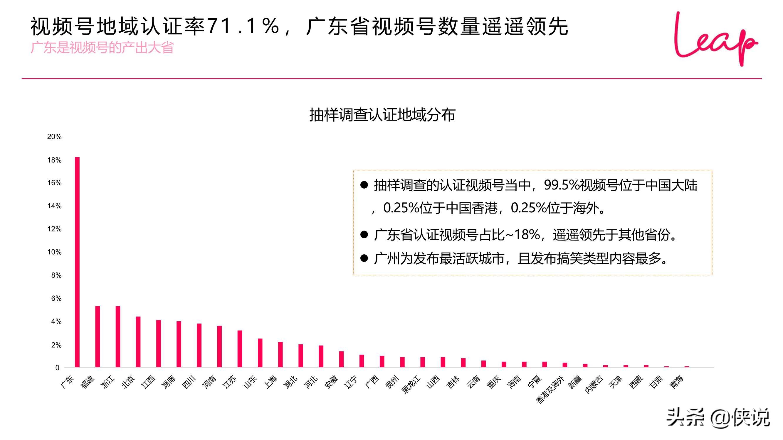 2020-2021视频号发展现状趋势（LEAP）