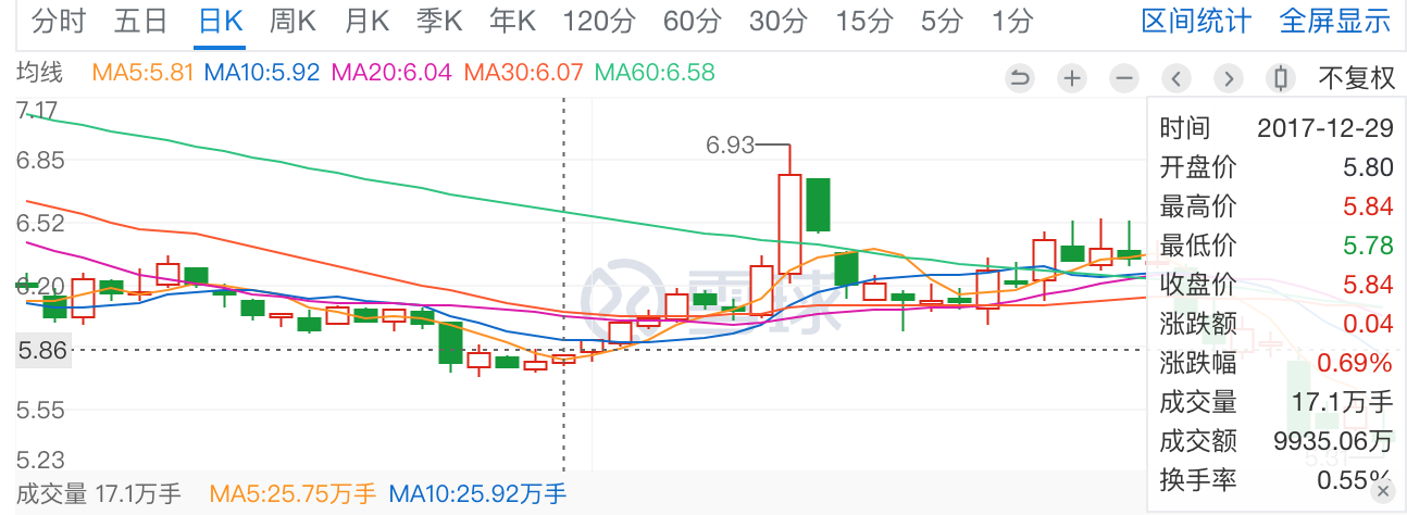 细数二三四五“爆雷”简史：布局金融7年一场空，陈于冰贯穿始终