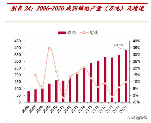 台华新材专题研究：民用锦纶加速渗透，差异化升级焕新貌