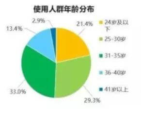 小红书推广方法及上热门技巧？