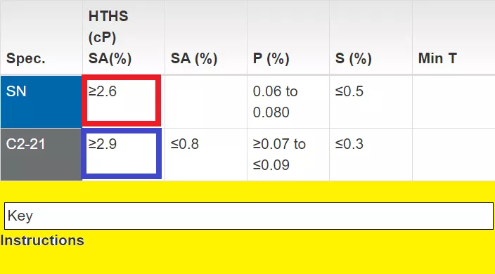 《车主手册》里指定的“原厂机油”，竟然只有国外才买得到？
