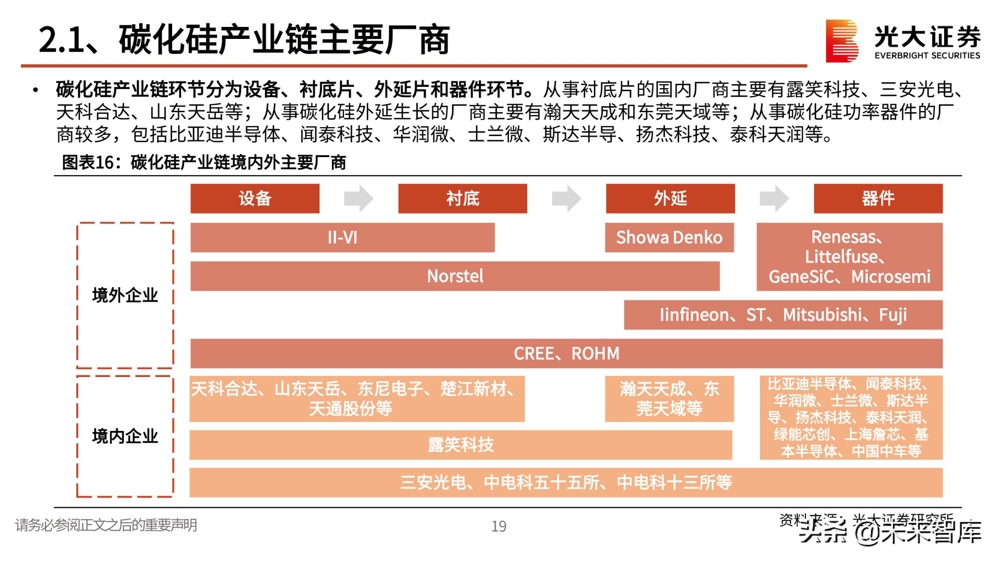 第三代半导体专题研究报告：政策红利，衬底破局