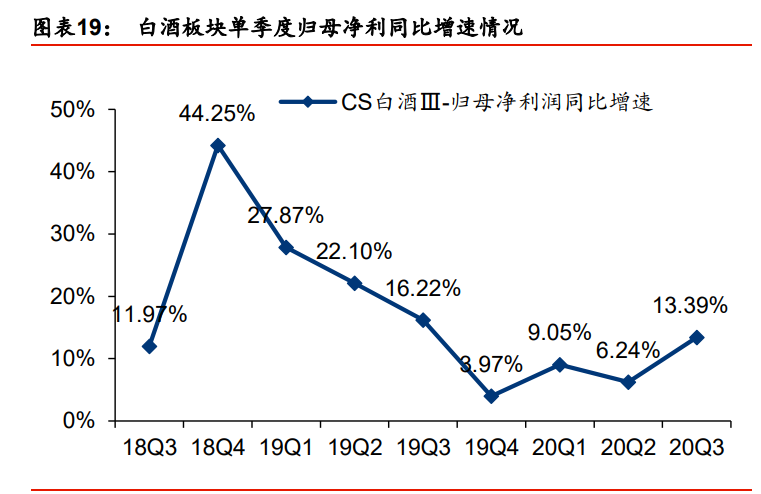 白酒行业2021年投资策略：行业预判、估值演绎、企业价值