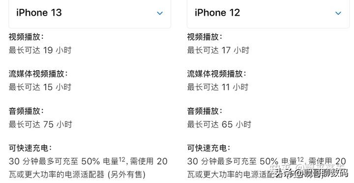 iPhone 13 系列發布，有哪些值得關注的亮點和不足？