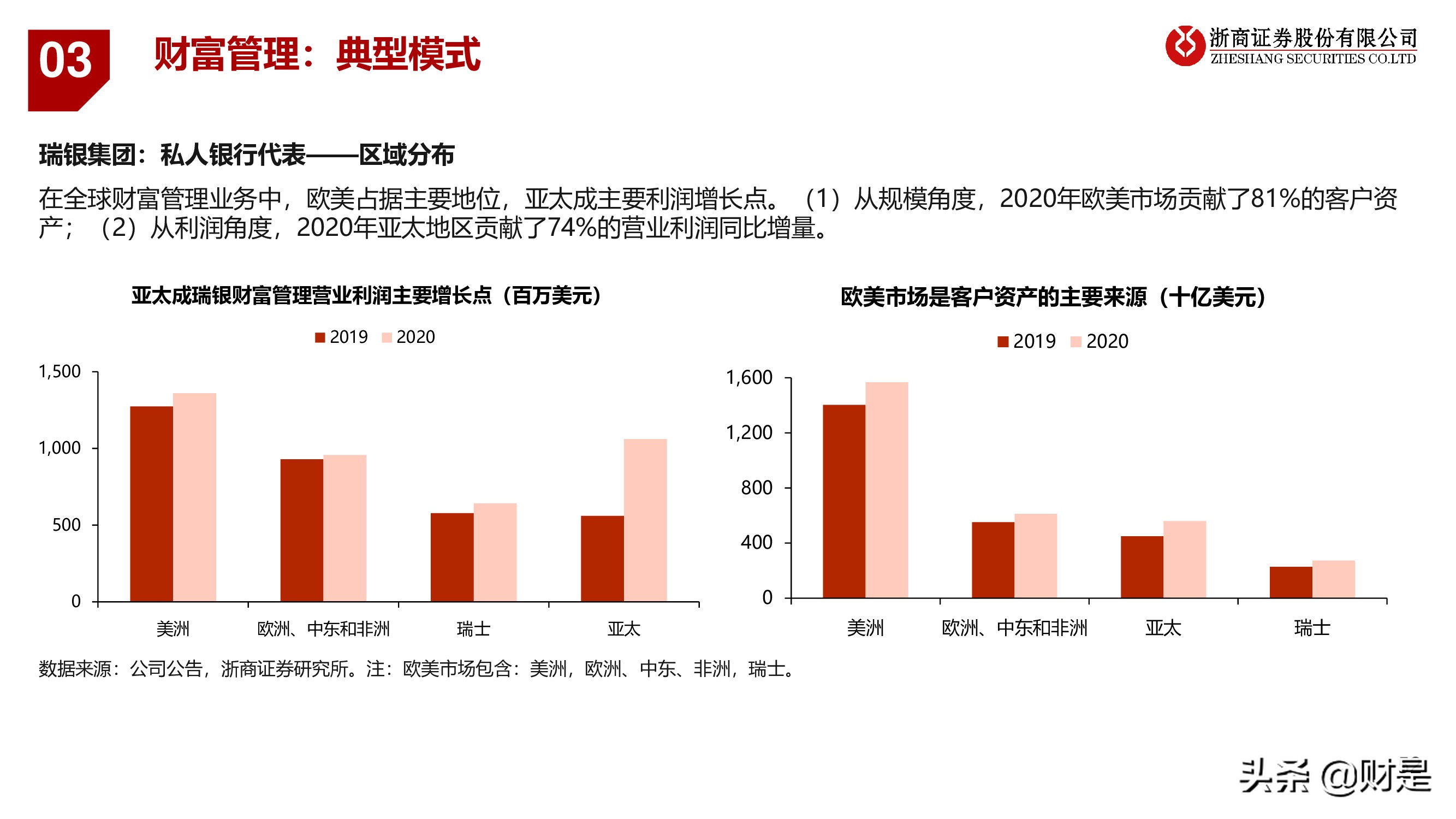 银行业深度报告：重构银行估值体系