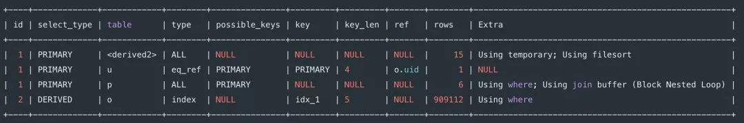 8 种最坑的 SQL 错误用法，你有没有踩过坑？