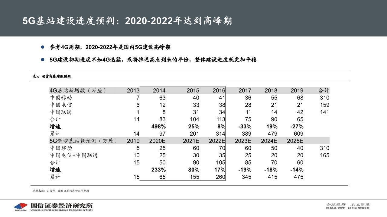 光通信产业专题报告：硅光模块大有可为
