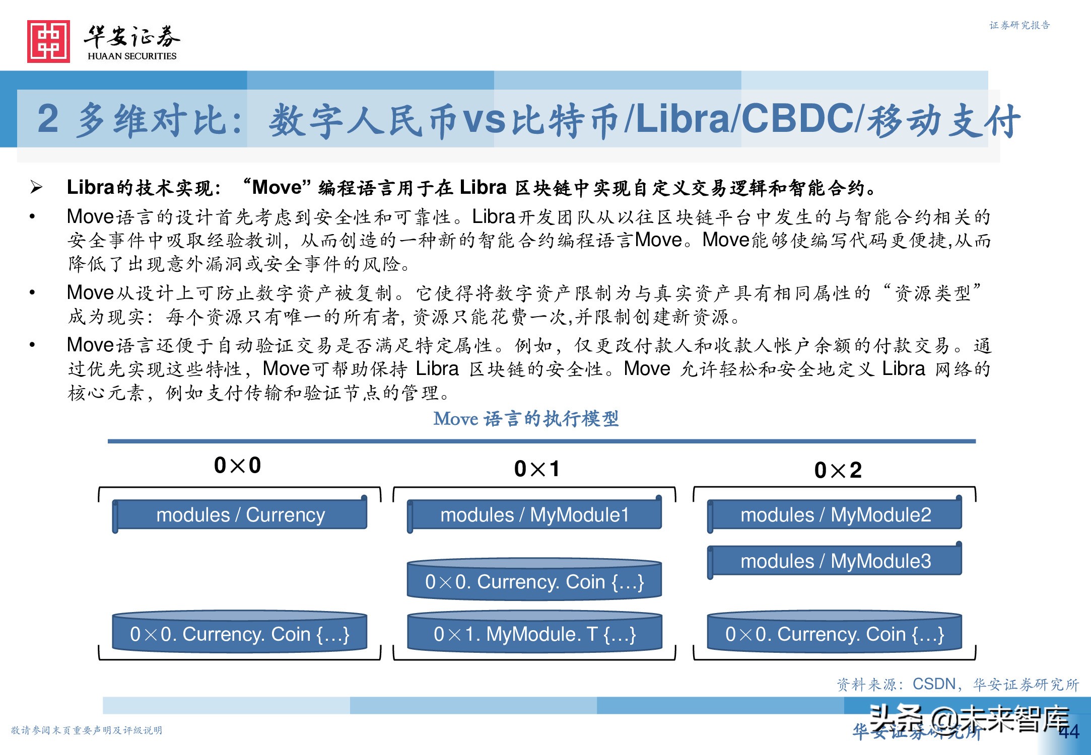 数字人民币行业深度研究报告：引领未来支付新趋势