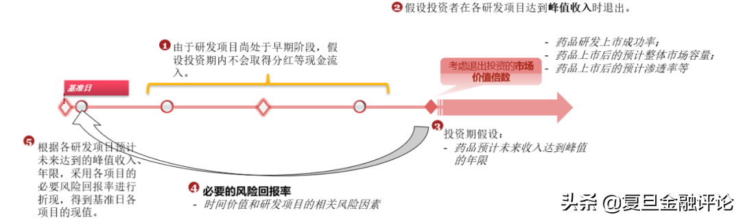 黄笑临：生物医药企业价值是否被“高估”？