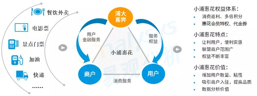 信用卡APP数字化洞察系列 | 开放融合生态下深化场景经营