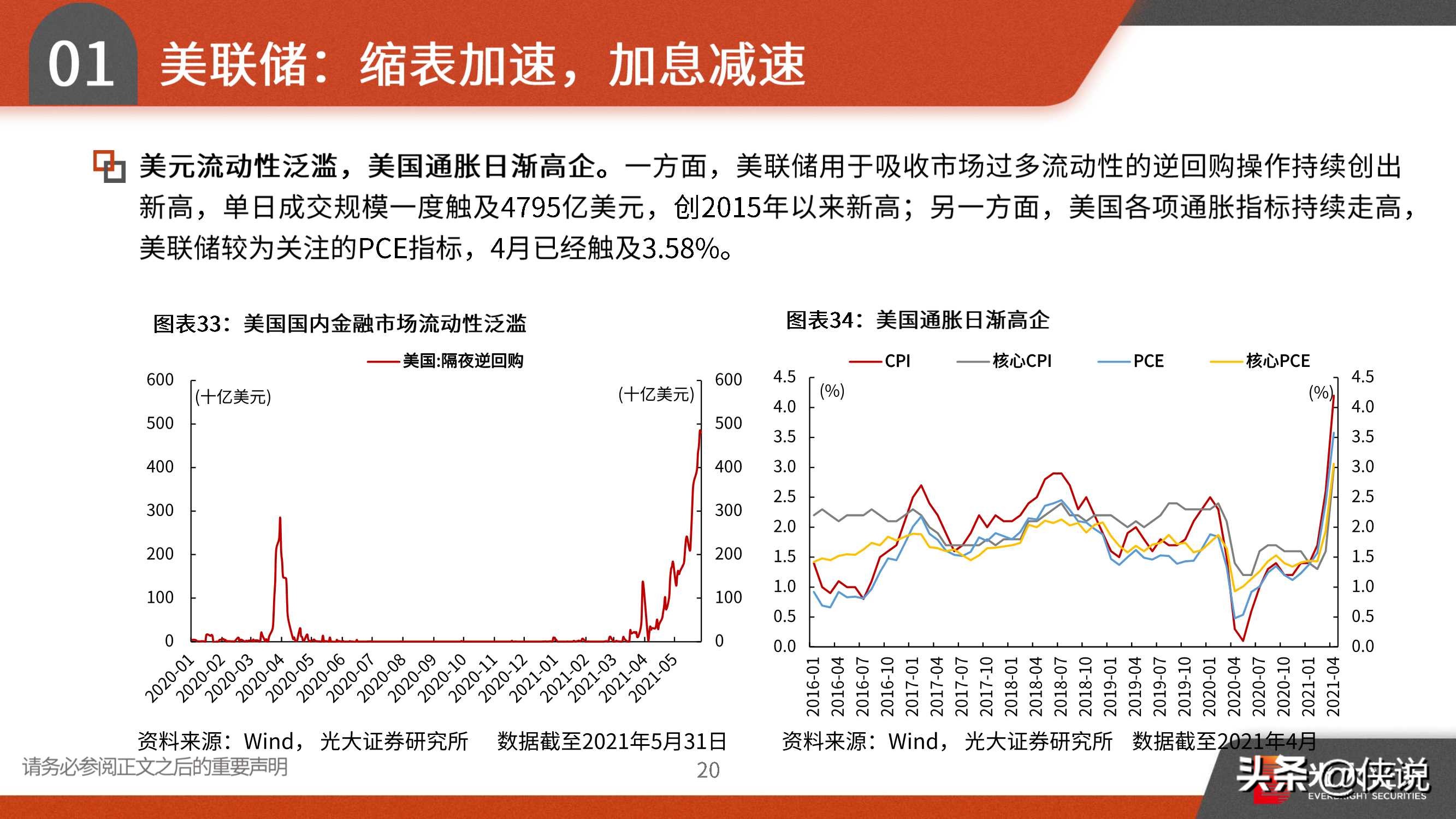 2021年宏观中期策略：趁势而上，全球复苏、货币微松、中美缓和