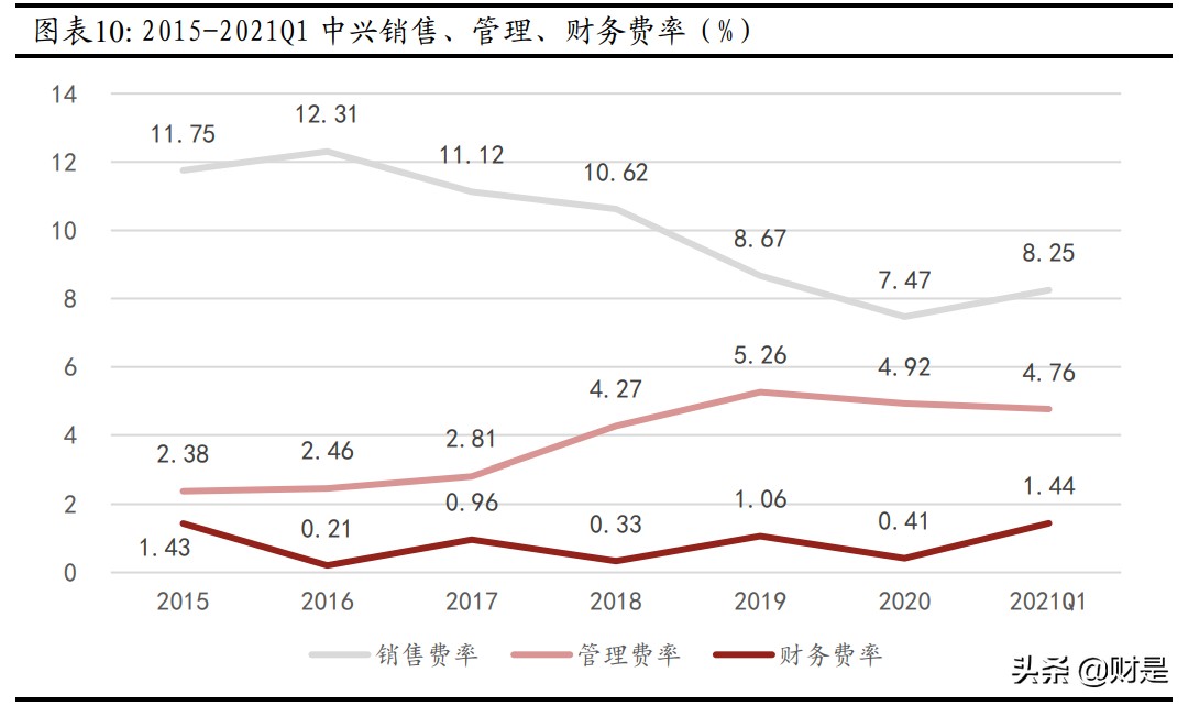 中兴通讯专题研究报告：砥砺前行，ICT龙头蓄势待发